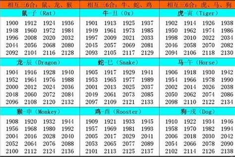 1997生肖五行|【1997年五行屬性】1997年五行缺啥生肖屬牛人性格怎麼樣 